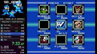 Mega Man 2 AnyNormal 2812 by SDGeNo [upl. by Airetahs]