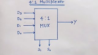 41 Multiplexer Designed and Explained in hindi [upl. by Tterej]