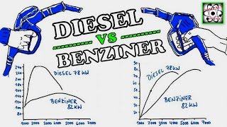 DIESEL vs BENZINER Compact Physics [upl. by Vasya]