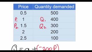 Linear Demand Equations  part 1NEW 2016 [upl. by Eilis887]