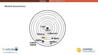 Física  Modelo Geocéntrico [upl. by Analem432]