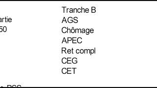 Tuto 16 Les charges sociales 2è partie [upl. by Tnias150]