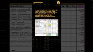 I Miei Investimenti ETF Certificati e Fondo Pensione [upl. by Ecerahs]