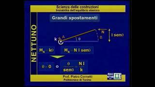 Scienza delle Costruzioni 50 Instabilità Dellequilibrio Elastico [upl. by Melina]