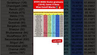 NTPC 2019 Under Graduate level 3 CBT1 Zone Wise Cutoff Marks🚊🔥ntpccutoffntpc rrbntpccutoff [upl. by August]