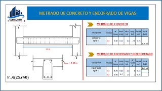 METRADO DE VIGAS Concreto y Encofrado [upl. by Eeryk611]