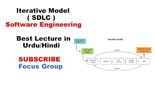 Iterative Model  SDLC  Software Engineering  Lecture 9 in UrduHindi [upl. by Aciram]