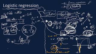 logistic regression getting to sigmoid activation cross entropy cost full code without libraries [upl. by Cornish]