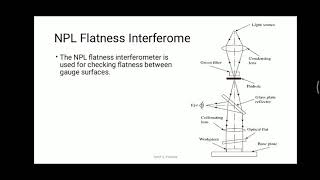 22 What NPL stands for in NPL Flatness Interferometer  Working Explained [upl. by Odnolor]