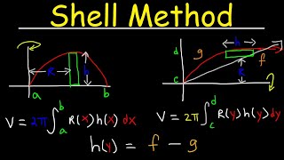 Shell Method  Volume of Revolution [upl. by Aelgna680]