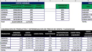 Cómo determinar el costo de compra y el precio de venta de manera correcta Liquidación de Mercancía [upl. by Annohsat363]