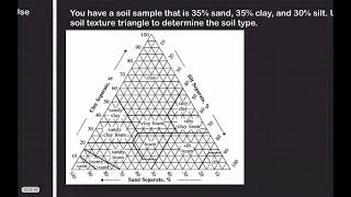 Soil Texture Triangles [upl. by Papageno]