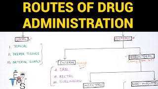 PharmacologyI  Routes of Drug Administration amp Essential Drugs Concept  AKTU Digital Education [upl. by Aietal637]