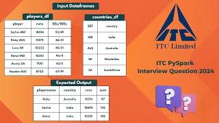 ITC Pyspark Interview Question  WithColumn and filter Transformations [upl. by Busiek69]