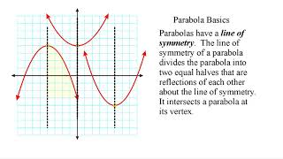 Intro To Parabolas Lines Of Symmetry Minimum and Maximum [upl. by Weinstein]