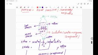 analytical chemistry basics [upl. by Nollahs105]