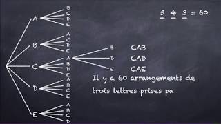 Analyse combinatoire  Comprendre la formule de calcul des combinaisons [upl. by Enyamrahc]