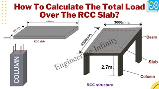 How To Calculate The Total Load Over The RCC Slab [upl. by Nelav]