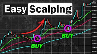 EASY Scalping Strategy For Daytrading Forex High Winrate Strategy [upl. by Goddart25]