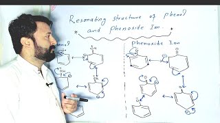 Trick to draw Resonance structures of phenol [upl. by Yntrok]