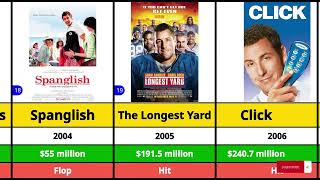 Adam Sandler All Hits And Flops Movies List 2024  Adam Sandler movies  Grown Ups [upl. by Geminius]