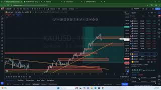 Trading is only 10 technical ACC UPDATE 14FOREX TRADING [upl. by Ayifa]