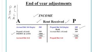 Understand how to enter Accruals amp Prepayments transactions using the Double Entry System [upl. by Abil]