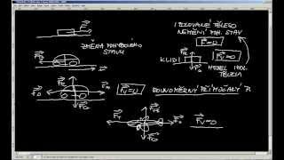 Fyzika JaM  Dynamika  1 Newtonův zákon [upl. by Rimidalb]