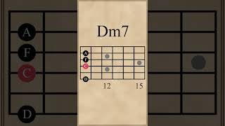 Ebmaj7Bbmaj7Dm7Ebmaj7 Chord Progression VIiiiV [upl. by Konstantin40]