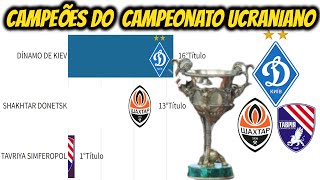 CAMPEÕES DO CAMPEONATO UCRANIANO DE FUTEBOL199192 Á 202021 [upl. by Amalie]