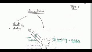 IFoS2019  Silviculture Lecture 1  Introduction and site factors part 22 [upl. by Martel]