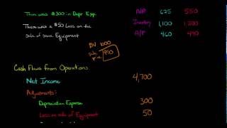 Cash Flow from Operations Statement of Cash Flows [upl. by Shane]