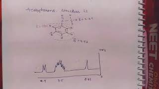 NMR spectroscopy acetophenone [upl. by Yerroc]