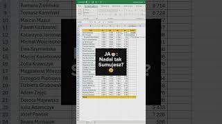Błyskawiczne Sumowanie Danych excel exceltips [upl. by Atiuqehc]