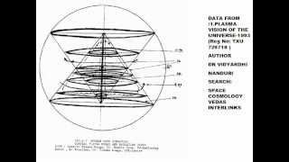 Space Cosmology Vedas Quest1Vidyardhi nanduri [upl. by Citarella37]