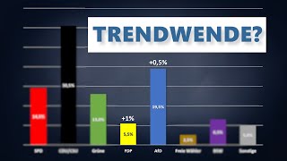 Trendwende für AfD und FDP  Analyse des INSAMeinungstrends [upl. by Nivac]