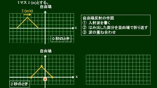 高校物理 自由端反射の作図 [upl. by Danit53]