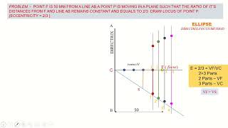 Conic Section Eccentricity method Ellipse Parabola Hyperbola [upl. by Leuqcar]