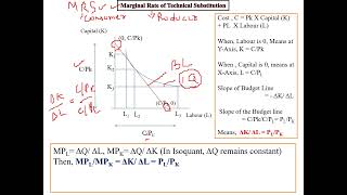 Marginal Rate of Technical Substitution [upl. by Ynaffyt]