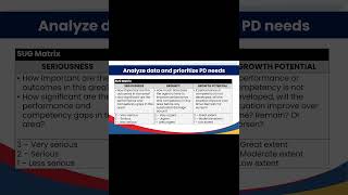 How to analyze priority needs when PLANNING AND DESIGNING INSET using the SUG MATRIX [upl. by Mandy]