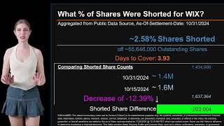 How much is WIX Shorted What is Short Interest for WIX As of October 31 2024 Settlement Date [upl. by Anyat748]