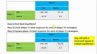 Game Theory VII How to Find Multiple Nash Equilibria [upl. by Aielam]