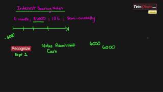 Interest Bearing Notes Receivable Entries Intermediate Financial Accounting I 10 [upl. by Acihsay]