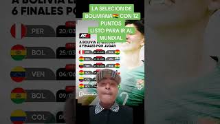 Bolivia listo para el repechaje del mundial 2026seleccionecuatoriana selecciónboliviana [upl. by Flore]