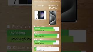 S23 Ultra vs iPhone 15 Pro Max – Which Is the Best [upl. by Albur570]