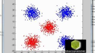 MATLAB tutorial  Linear LDA and Quadratic QDA Discriminant Analysis [upl. by Itsur]