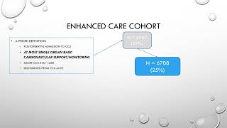 Critical care after emergency laparotomy Is there a case for postoperative enhanced care [upl. by Barmen]