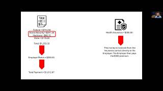 Understanding Payroll Taxes and 941s [upl. by Eliathan]