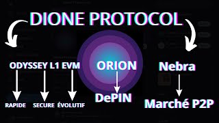 DIONE PROTOCOL Layer1 rapide secure scalable  odyssey networtk x1000 potentiel dione layer1 [upl. by Lyudmila]