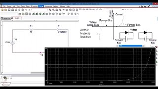 Diode IV characteristics in Orcad PSpice  PSpice DC sweep analysis  PSpice Diode parameters [upl. by Kiley125]